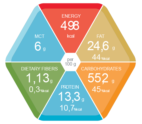 Image - AMINO ACID BASED HYPOALLERGENIC FORMULA FOR INFANTS WITH SEVERE CMPA